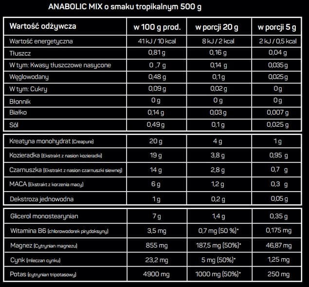 Skład Pro Power Crea Anabolic