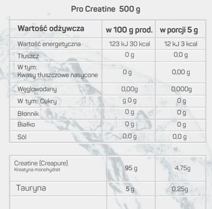 Skład Pro Power Pro-Creatine