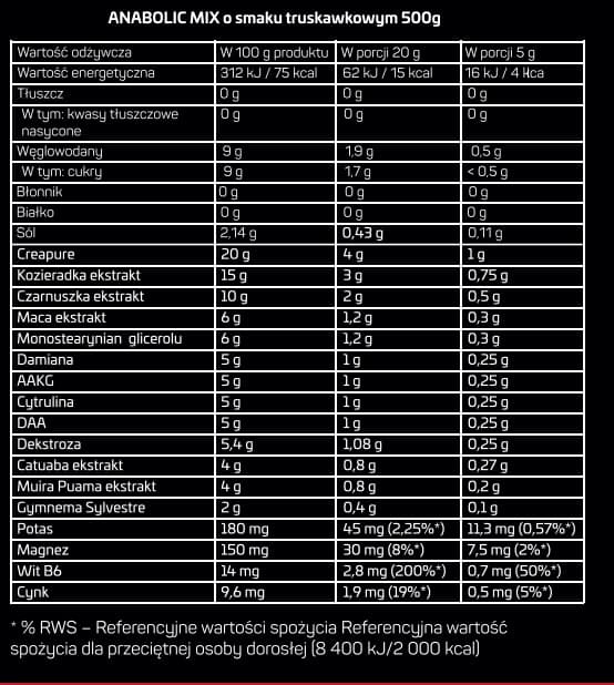 Skład Pro Power NO Anabolic 3.0