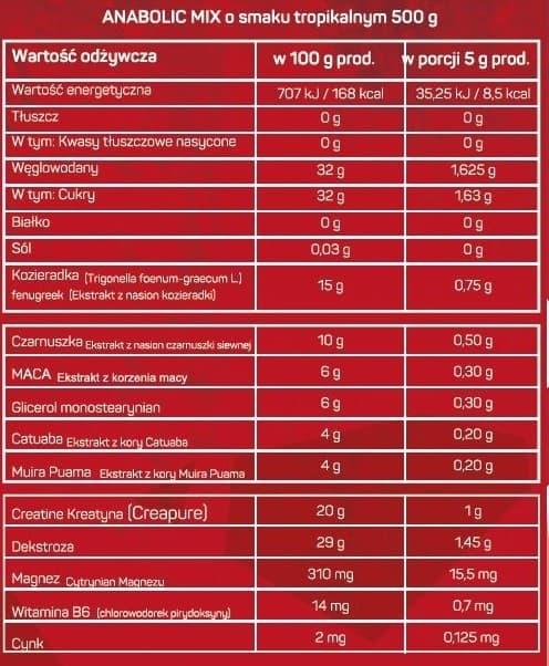 Skład Pro Power NO Anabolic