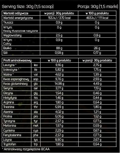 Skład Pro Power Pro Whey Isolate